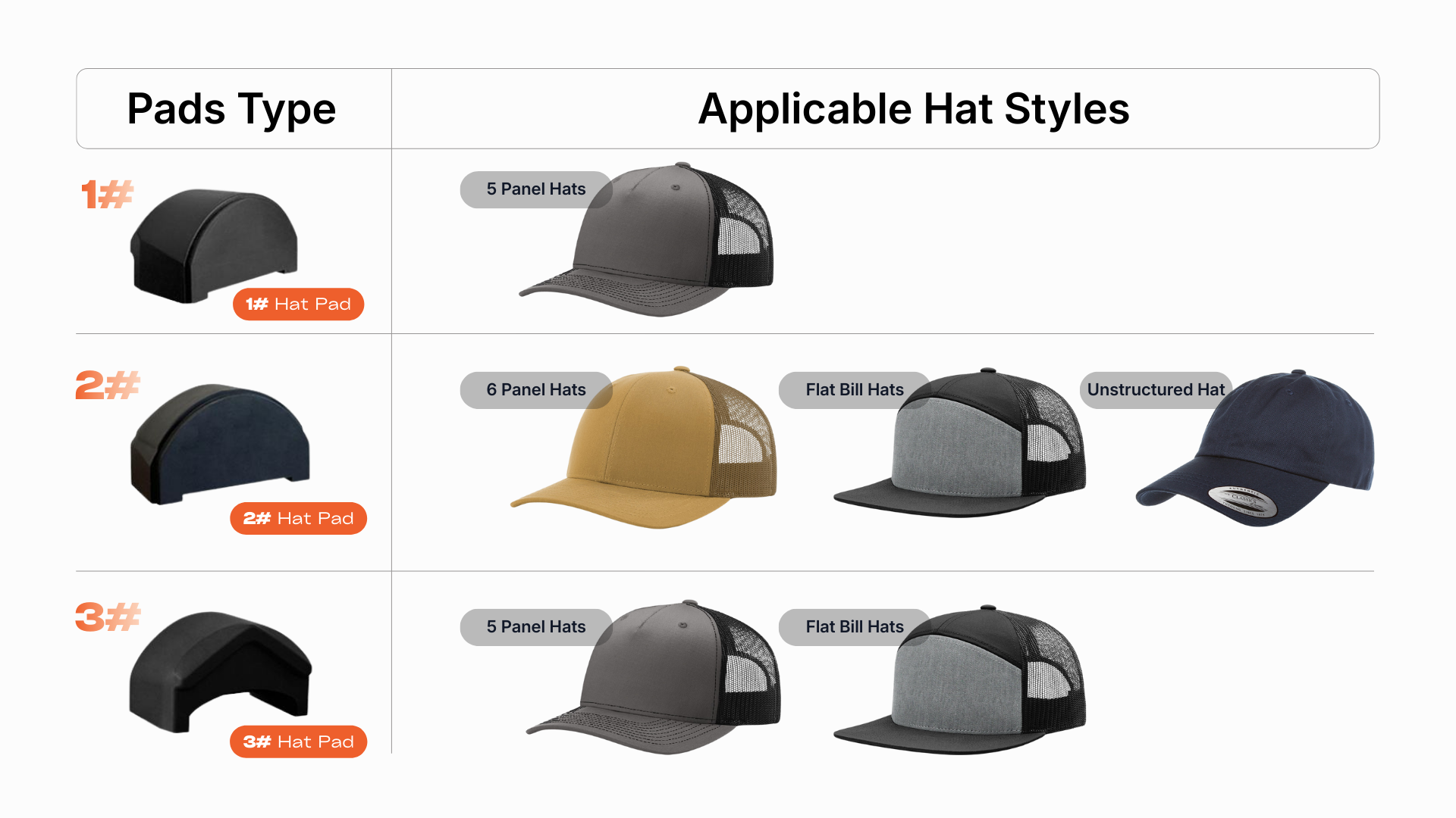 Platen Cover #3 only fit DuoForgePRO Suitable for (5 Panel Hats)